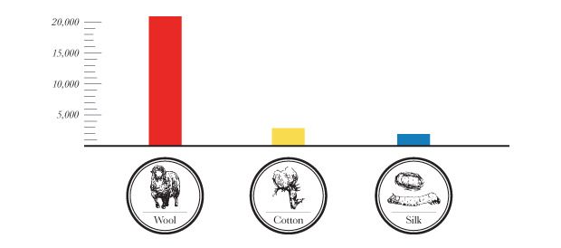 Wool&Prince: рубашка, позволяющая не стирать её 100 дней-3