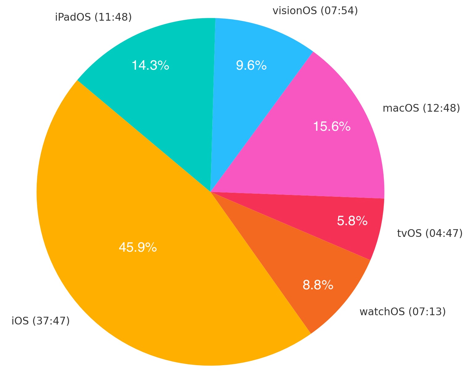 WWDC 2025 презентація