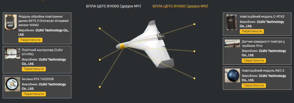 Analysis of the components of the new drone