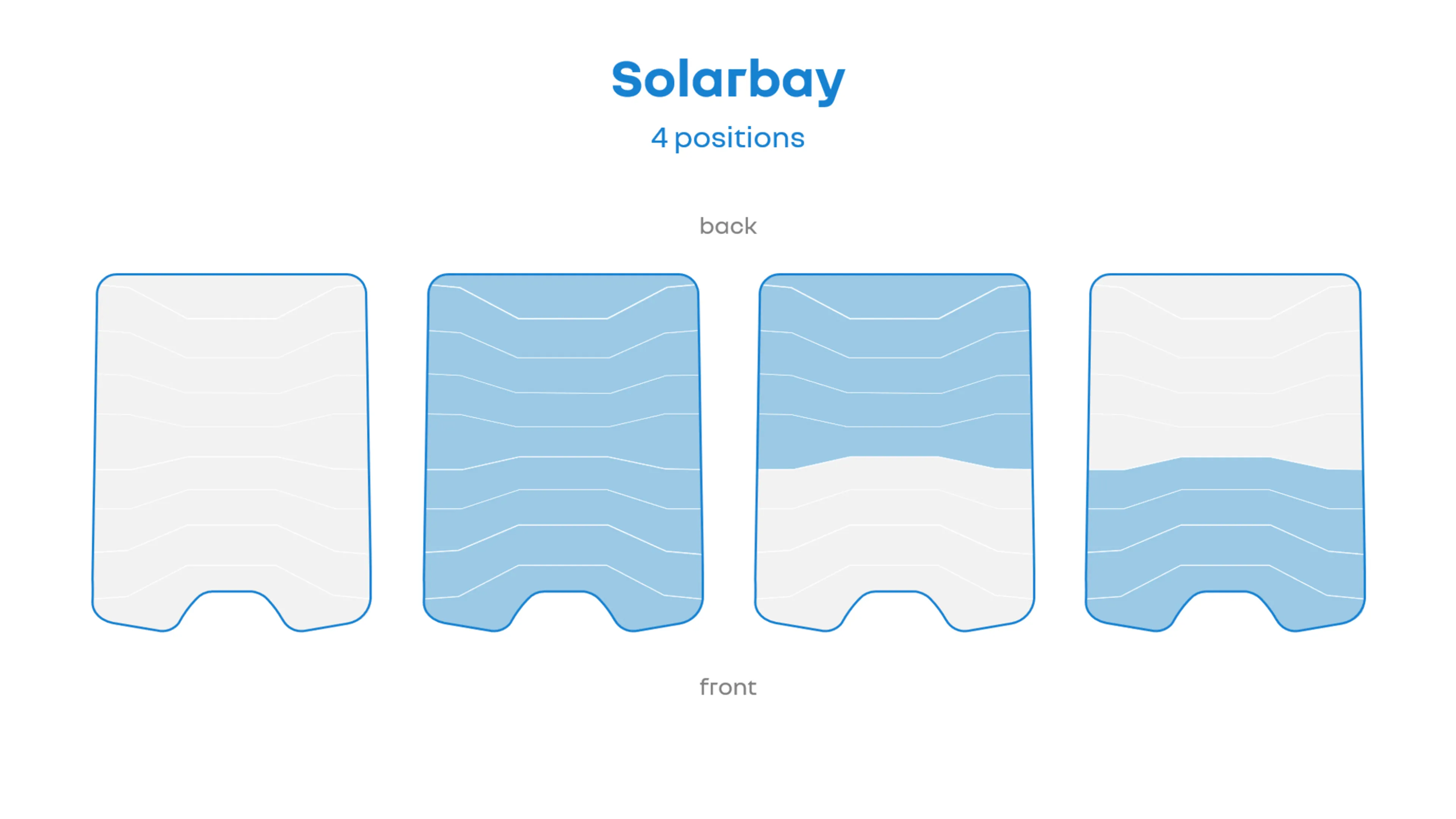 Вид зверху на панорамний дах Solarbay