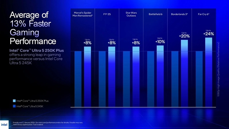 Core Ultra 5 250K Plus с дополнительными ядрами
