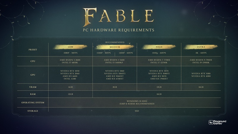 Fable гра на ПК
