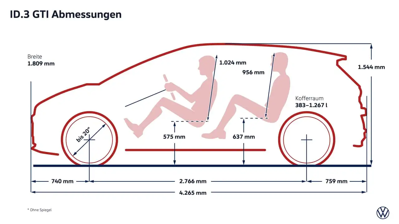 Управляемость Volkswagen ID.3 GTI