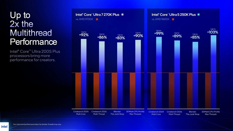 Чип Intel Core Ultra с поддержкой DDR5-7200