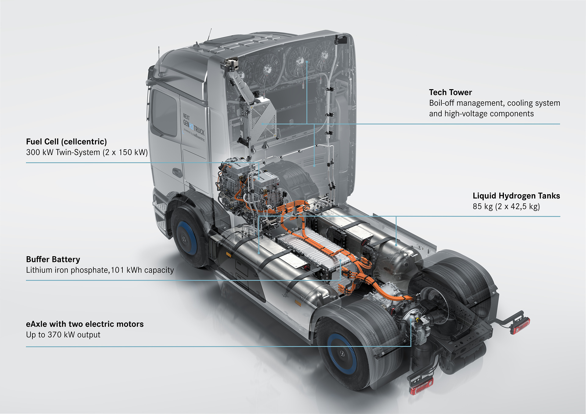 Mercedes-Benz NextGenH2 Truck Front View