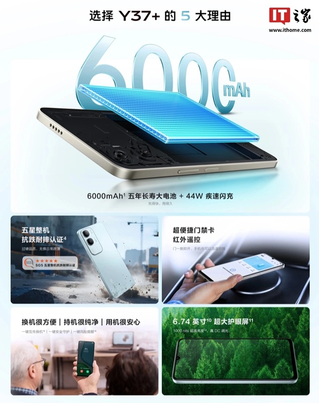 Vivo Y37+ new smartphone