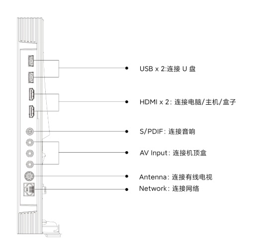 Redmi Smart TV A50 ports