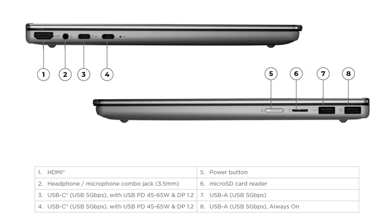 Загальний вид Lenovo IdeaPad 5