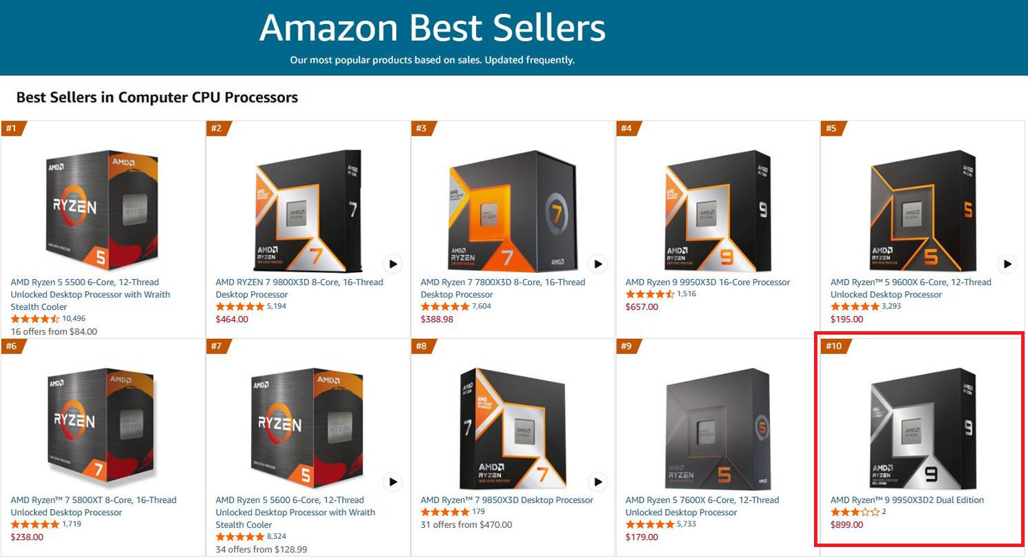Бестселери комп'ютерних процесорів на Amazon в квітні 2026 року