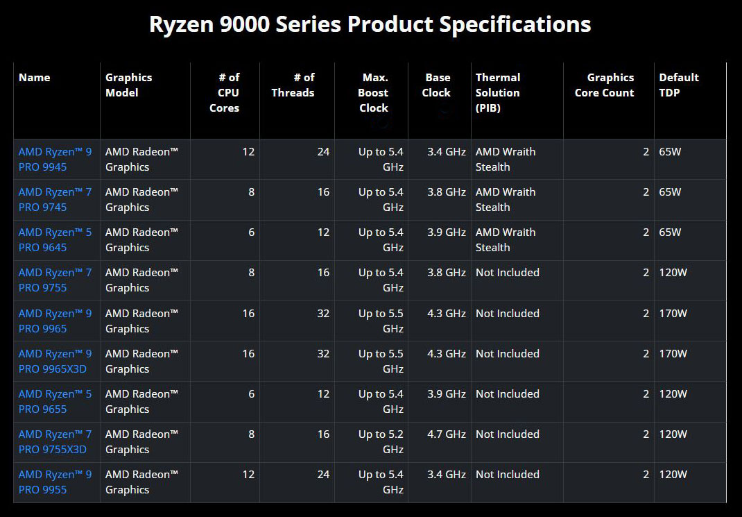 Specs for the new Ryzen PRO 9000 series models on AMD's product pages. Image: AMD