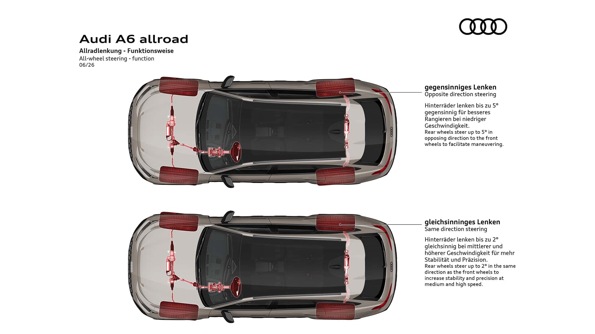 Тест-драйв Audi A6 Allroad