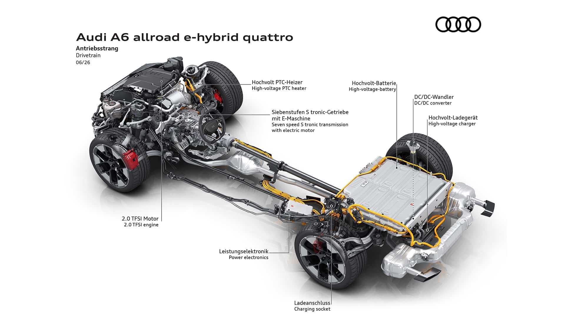 Испытания Audi A6 Allroad на природе