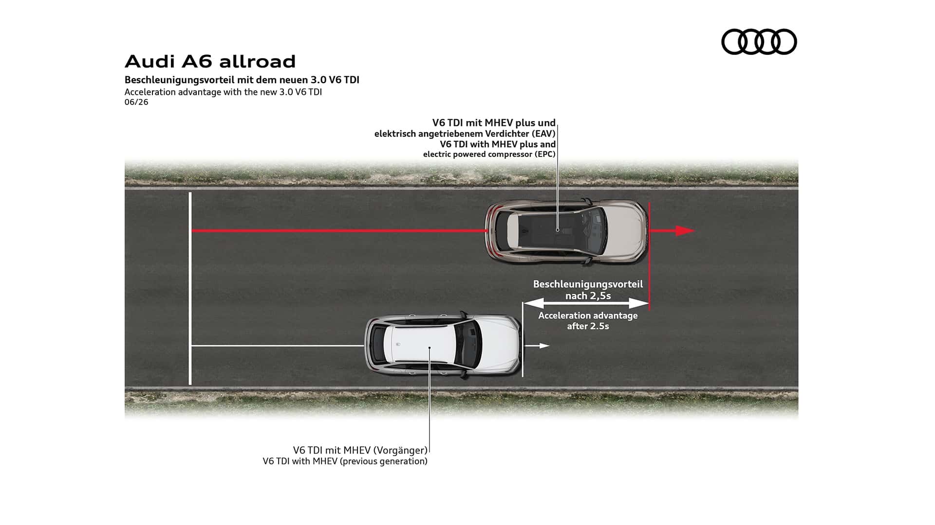 Боковой вид Audi A6 Allroad 2026