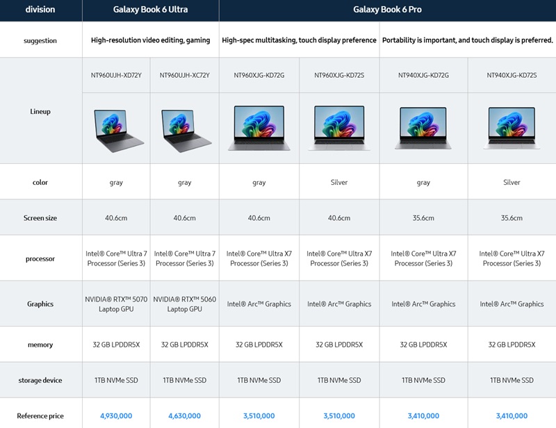 Зображення з цінами на Samsung Galaxy Book6