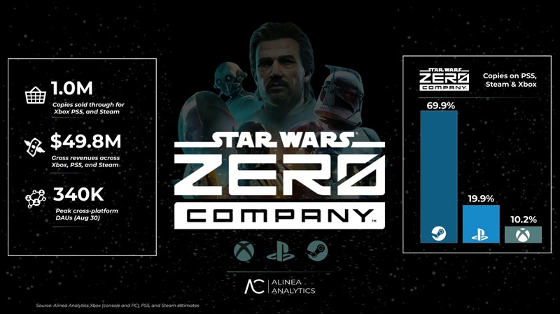 Обложка игры Star Wars: Zero Company