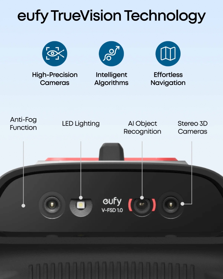 Планування ділянки за допомогою камер eufy C15