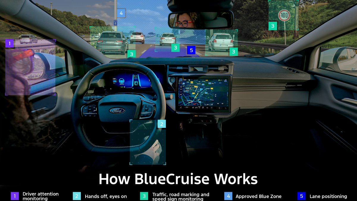 Інфографіка роботи системи BlueCruise від Ford