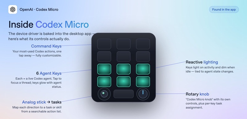 Снимок официального сайта OpenAI Codex Micro