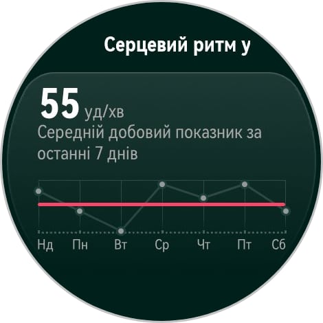 Переможець паніки: огляд смартгодинника Huawei Watch GT 6 Pro-140