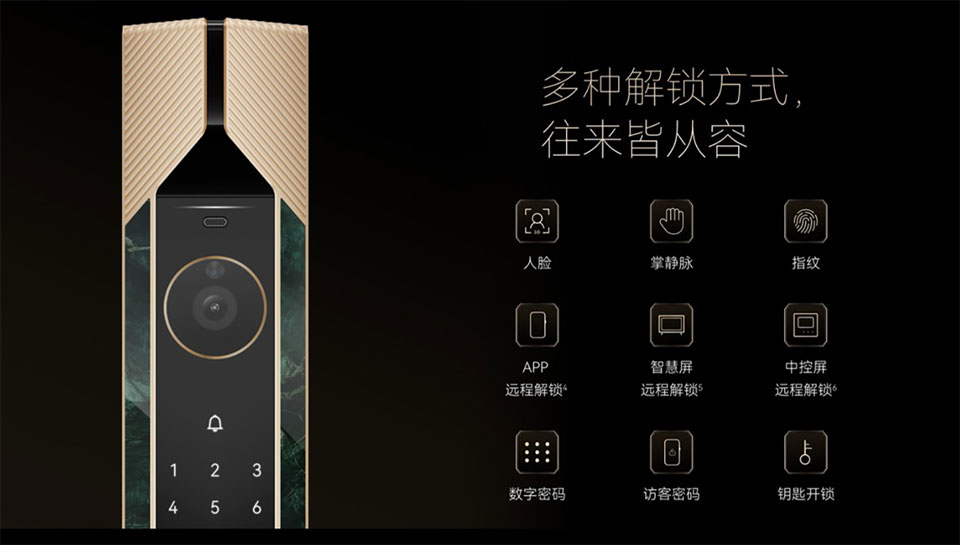 Камера Smart Door Lock X1 с разрешением 2 МП (2K) и углом обзора 161 градус.