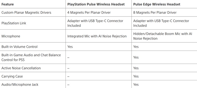 Гарнітура PlayStation Pulse Edge