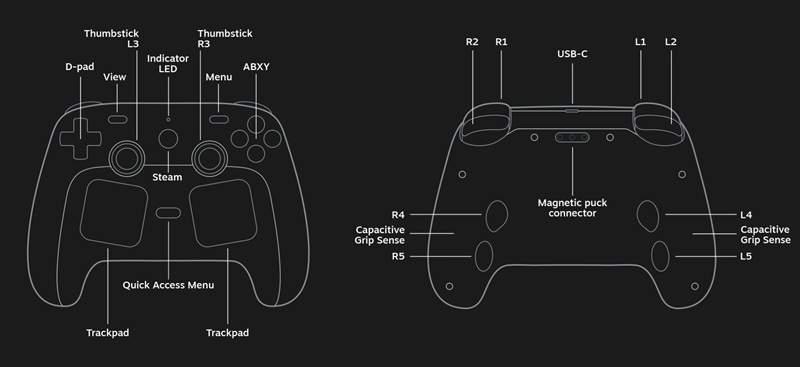 The Steam Controller Puck dongle doubles as a magnetic charging dock and supports up to four simultaneous controllers.