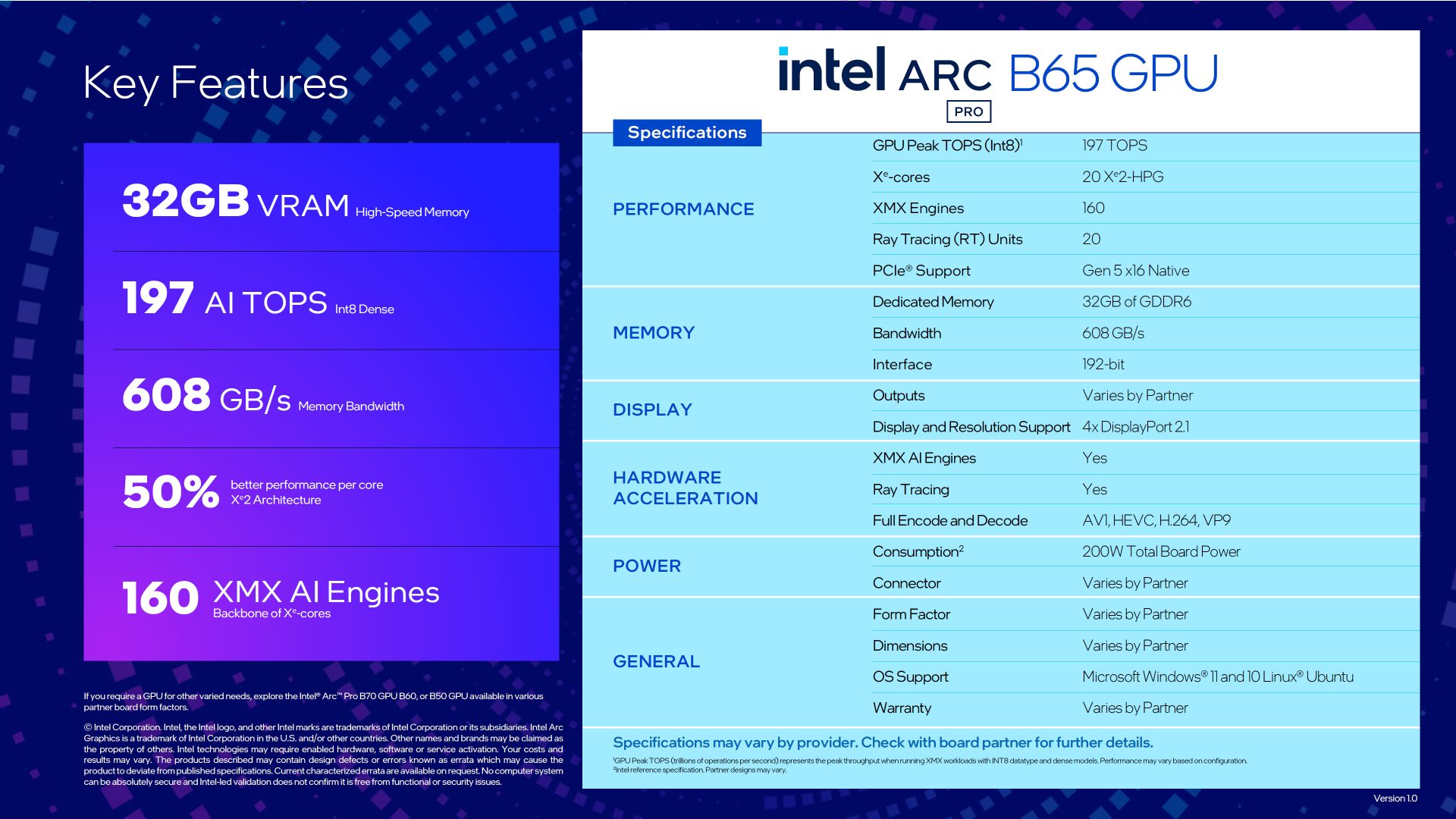 Intel Arc Pro B65 - вид ззаду
