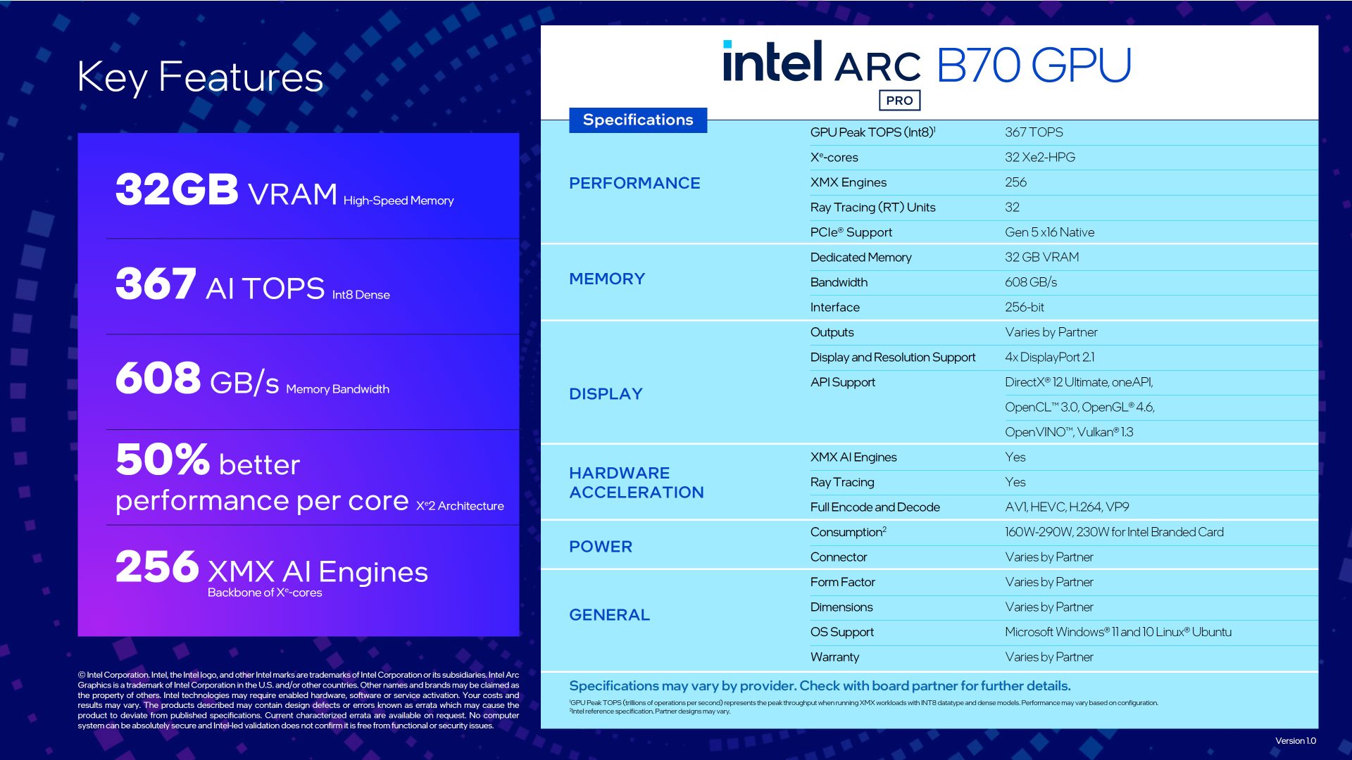Intel Arc Pro B70 - вид ззаду