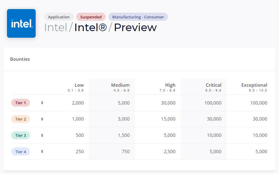 Intel Bug Bounty Program banner
