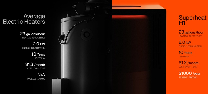 Водонагрівач Superheat H1