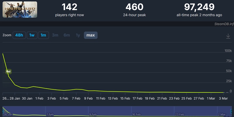 Highguard игра на Steam