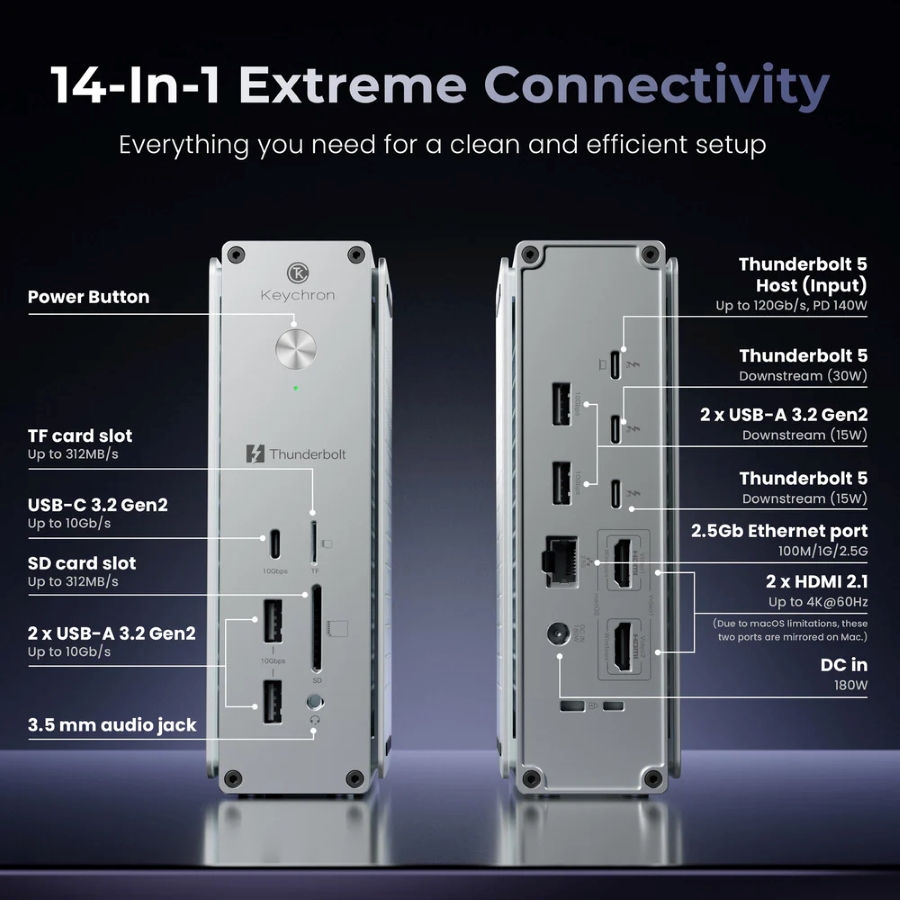 Варіанти підключення Thunderbolt 5 Dock