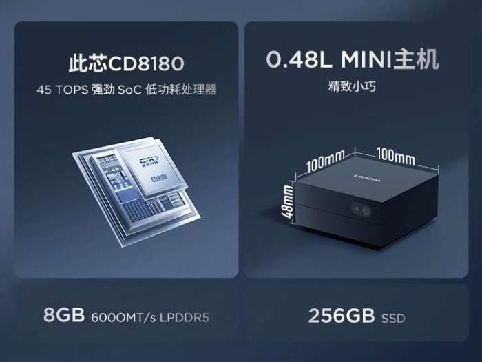 Компактный корпус Lenovo AI Host Mini