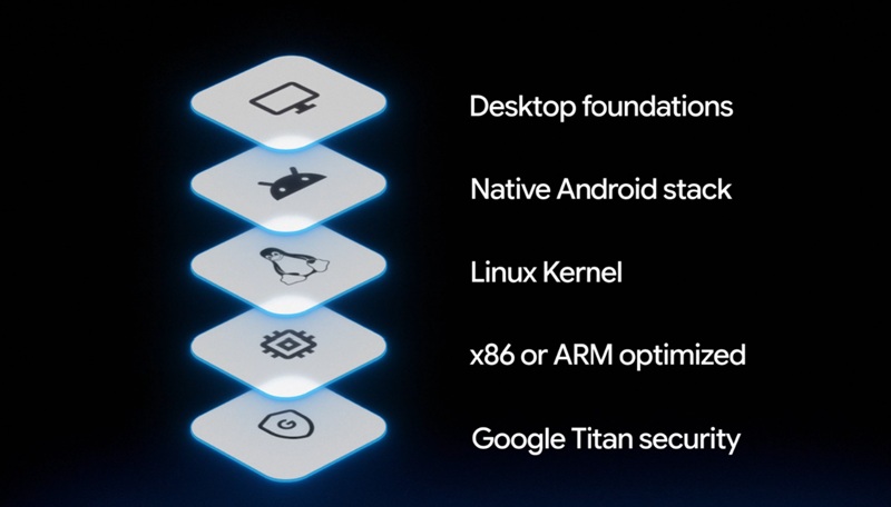 Ноутбук с установленной Googlebook OS