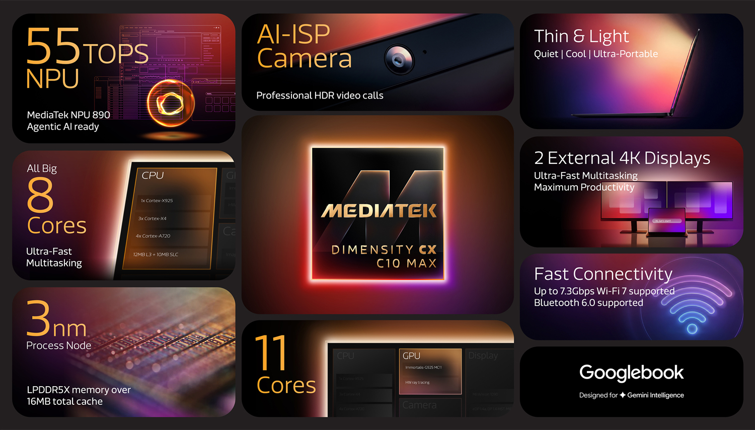 Інфографіка MediaTek Dimensity CX C10 Max