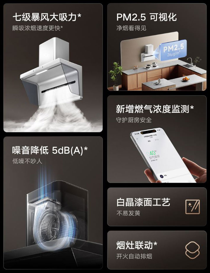 Характеристики Mijia Smart Smoke Purifier 3