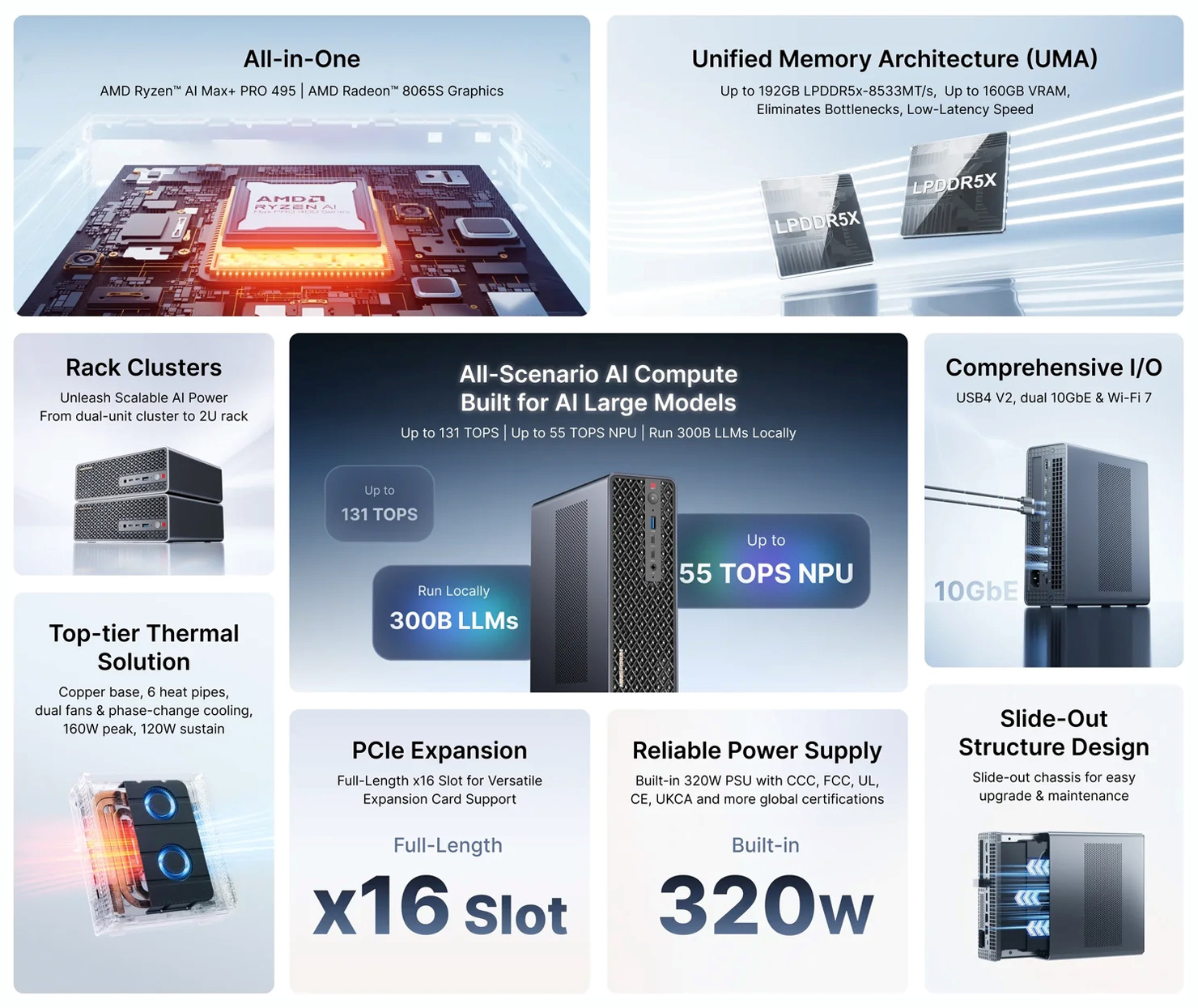 Le Minisforum MS-S1 MAX-P495 et ses 192 Go de mémoire unifiée LPDDR5X.
