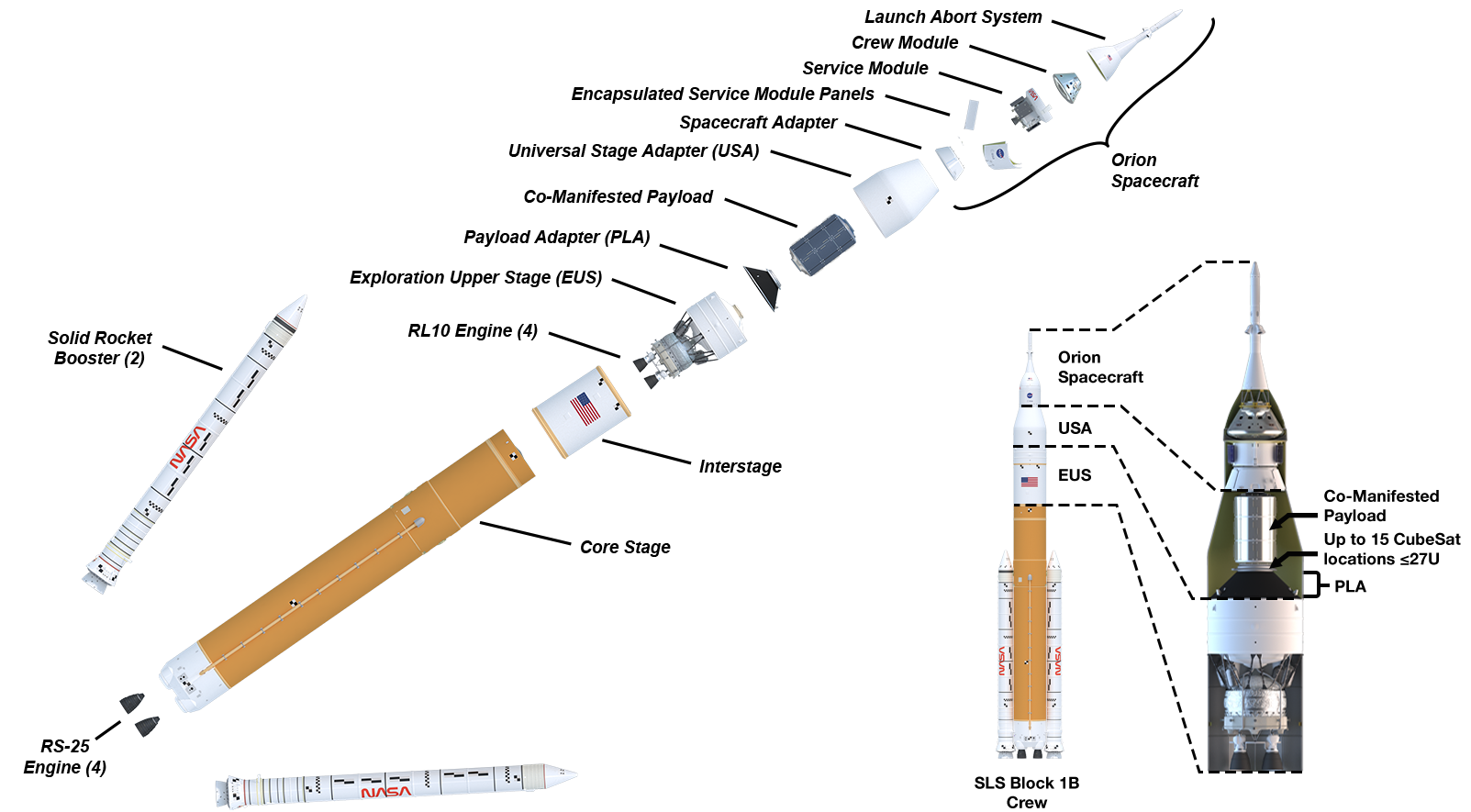 Иллюстрация ракеты SLS Block 1B Crew от NASA