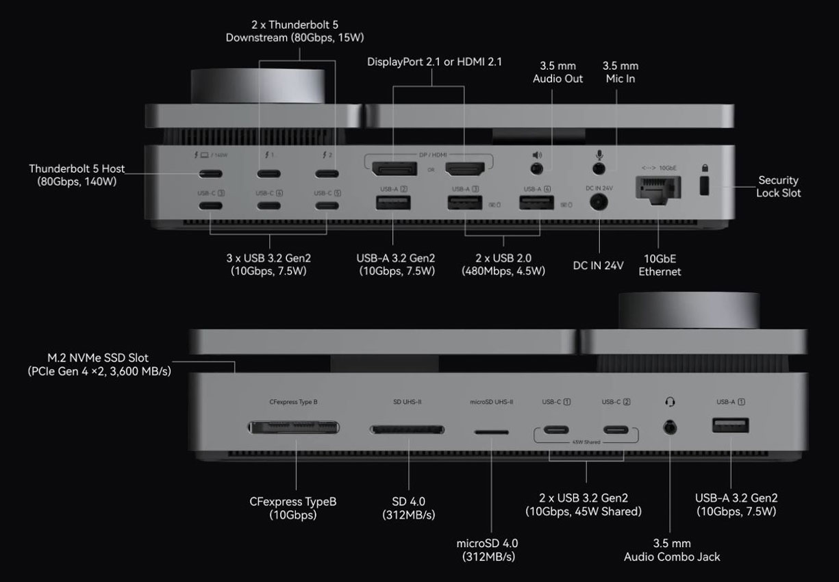 Les lecteurs de cartes SD 4.0, microSD 4.0 et CFexpress Type-B visent directement les photographes et vidéastes professionnels.