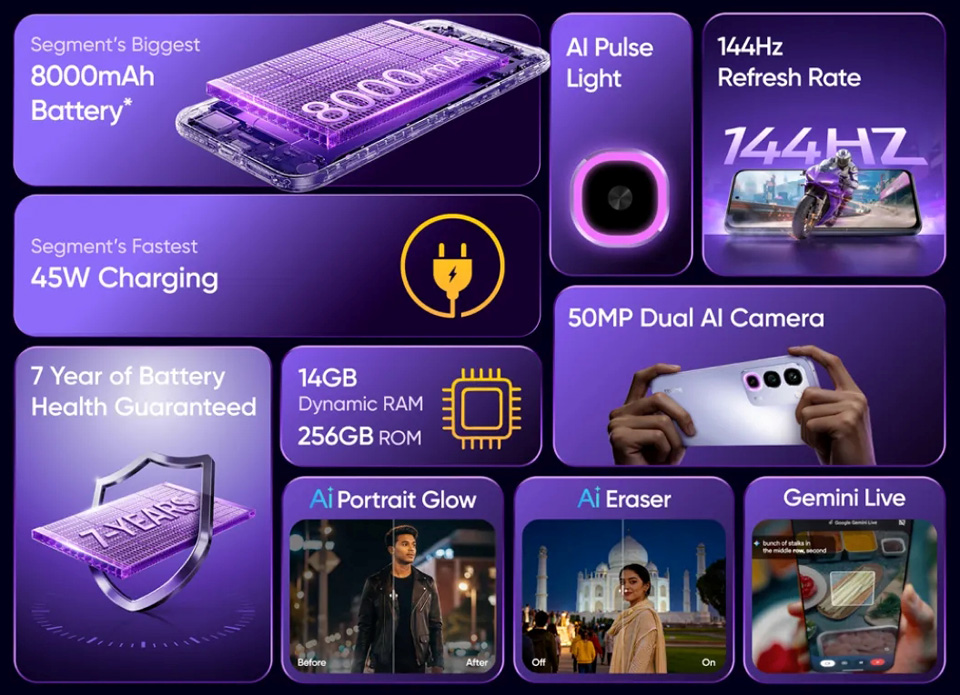 Key specs of the Realme P4R 5G. Image: Realme