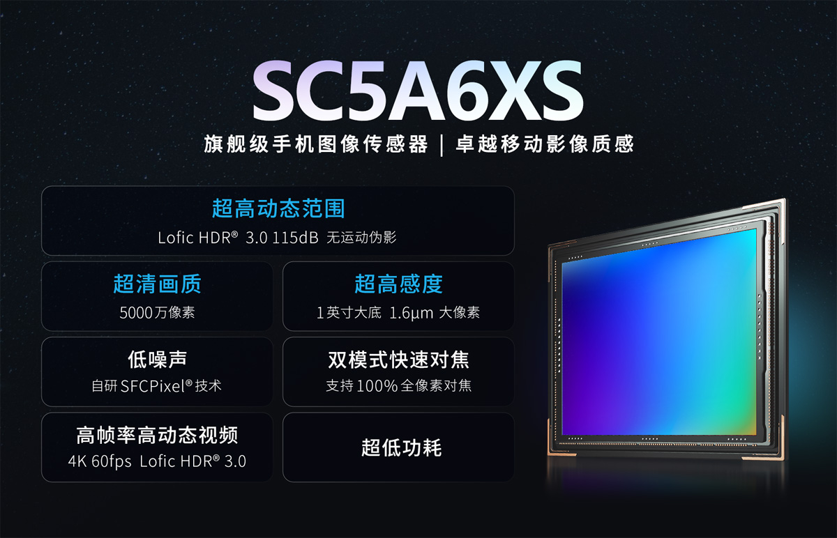 Иллюстрация нового флагманского сенсора SC5A6XS от SmartSens