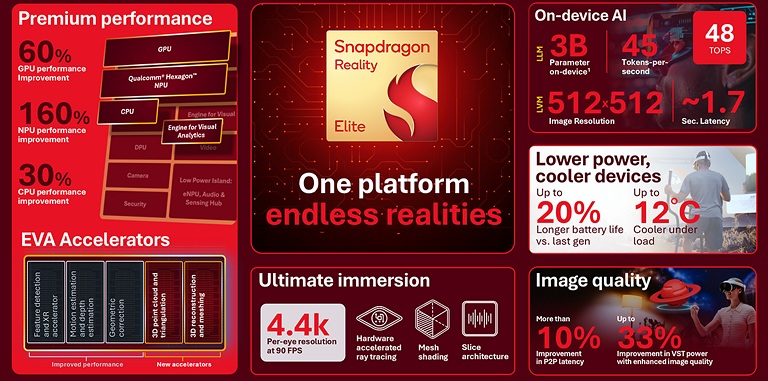 Snapdragon Reality Elite Overview