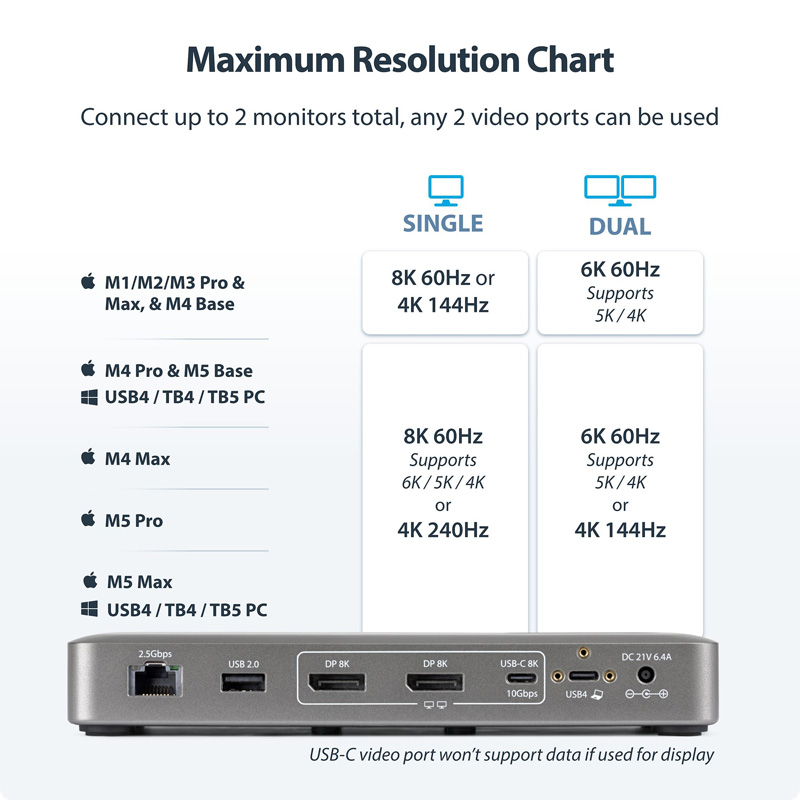 Изображение 3 док-станции StarTech 208N-USB4-DOCK