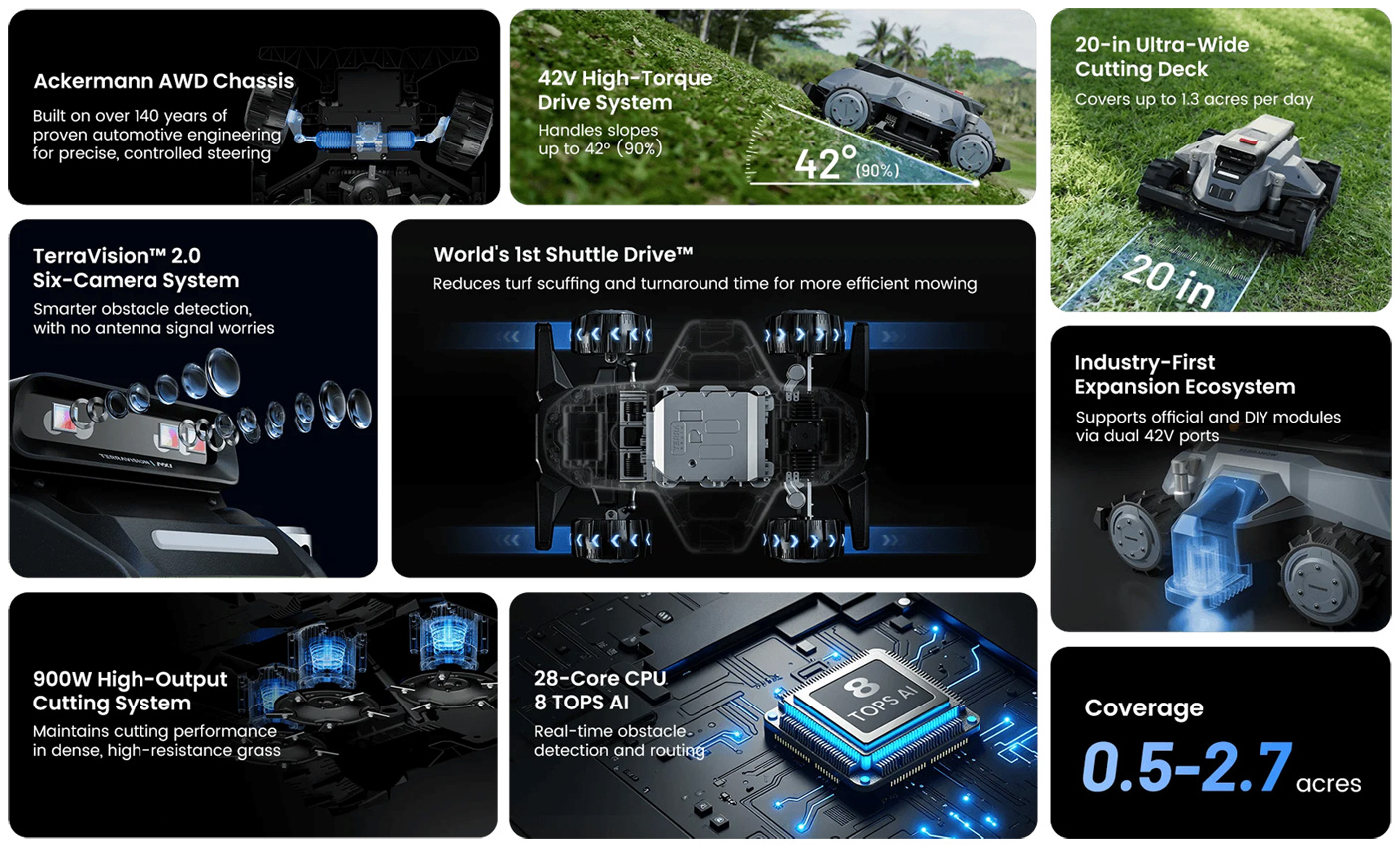 Le TerraMow X AWD et son design compact tout-terrain, pensé pour les grandes surfaces et les pentes raides.