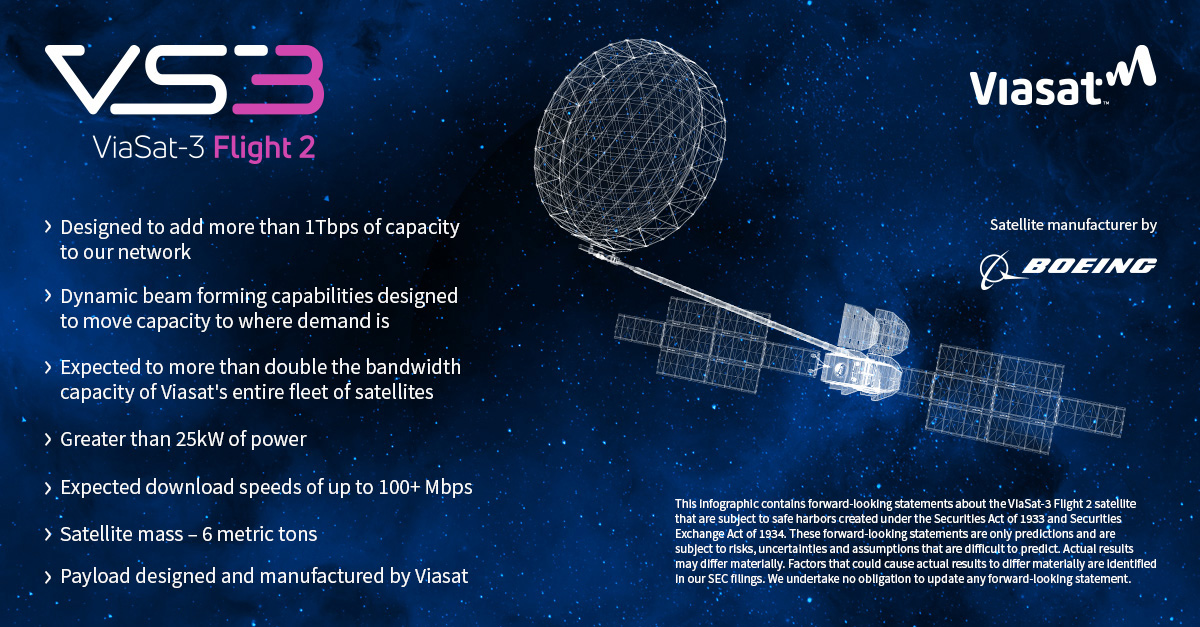Супутник Viasat-3 в космосі