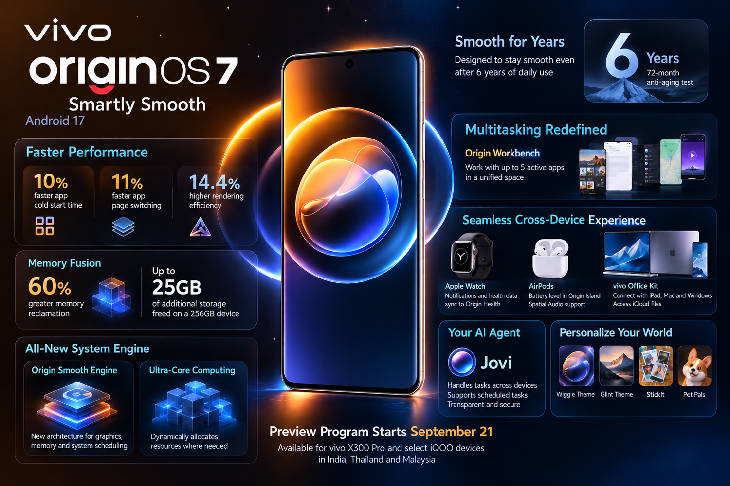 Особливості Vivo OriginOS 7