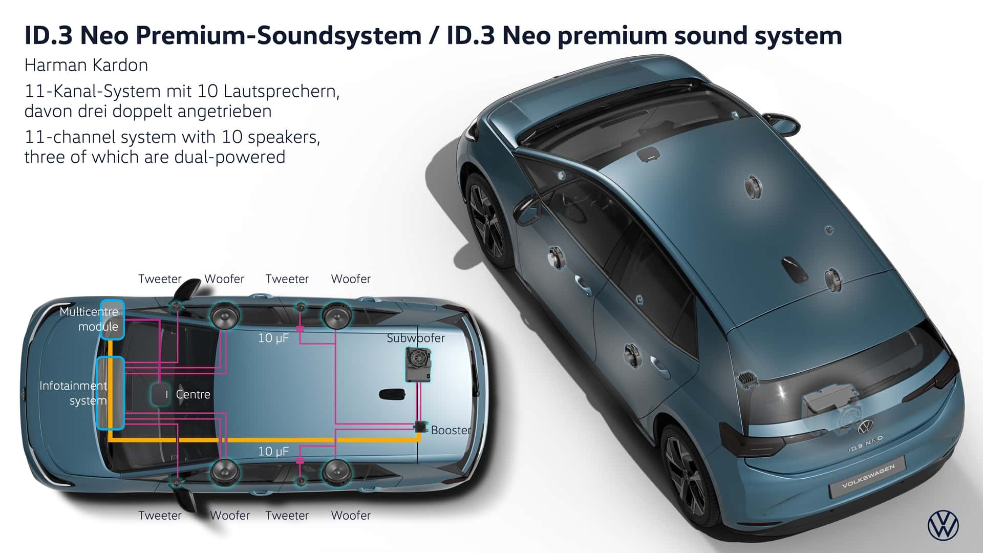 Volkswagen ID.3 Neo 2026 вид сбоку, тесты