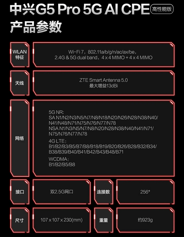 Основные спецификации ZTE G5 Pro